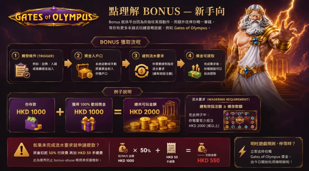 bonus