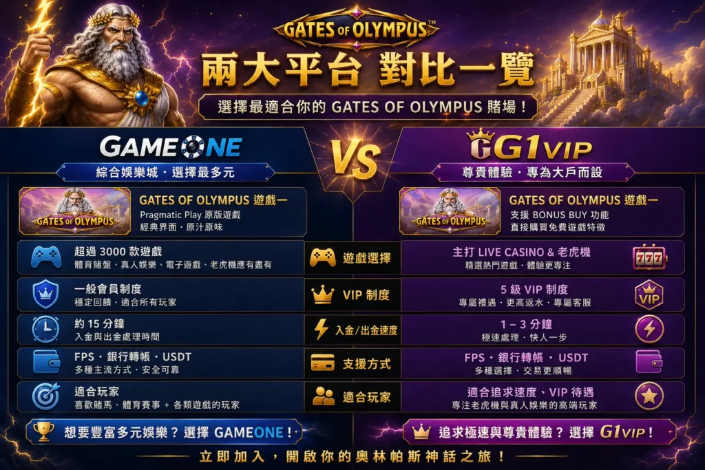 gameone vs g1vip