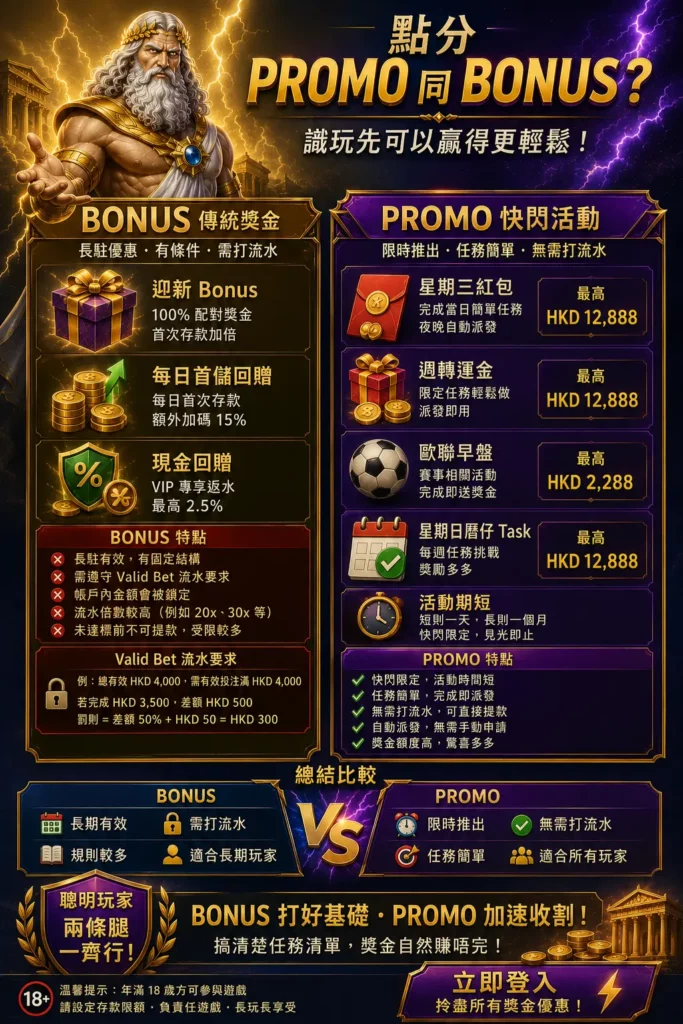 promo vs bonus