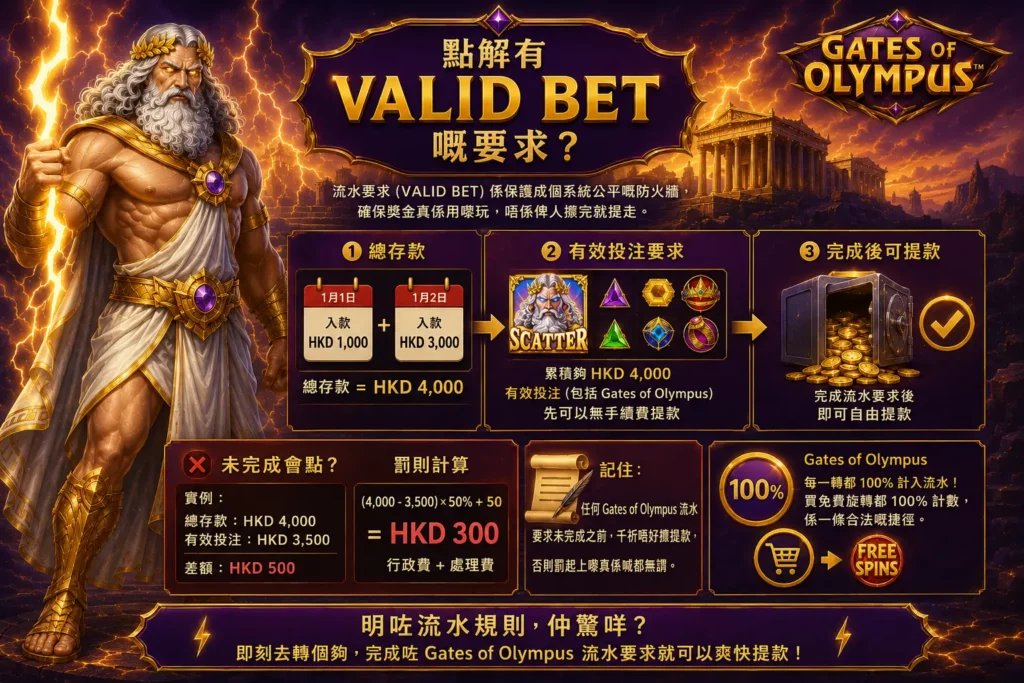 valid bet